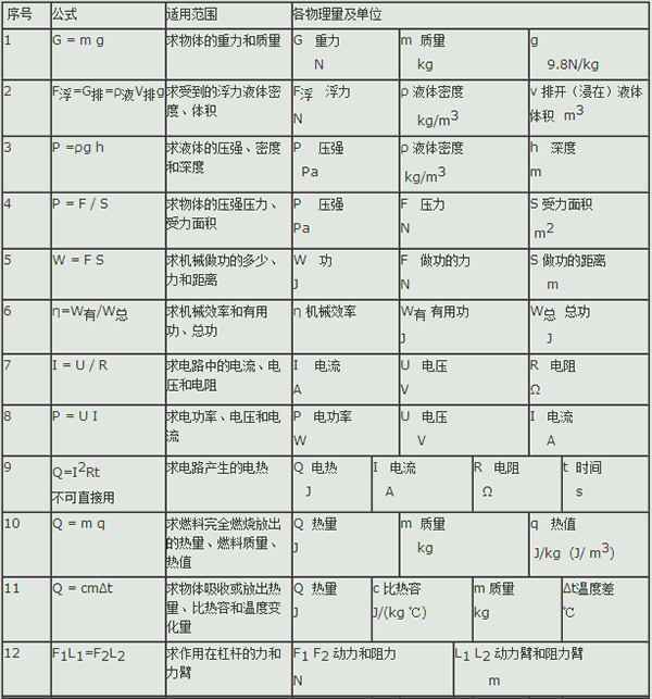 物理单位换算公式大全