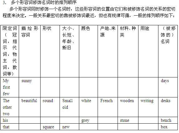 [知识的形容词英语]上海中考英语形容词知识点：形容词的位置讲解