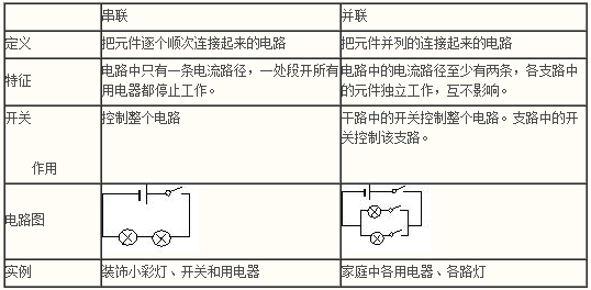 5.识别电路串,并联的常用方法(选择合适的方法熟练掌握)