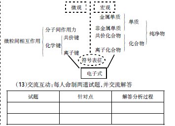 偏酸咖啡_偏铝酸的化学键类型_咖啡豆偏酸