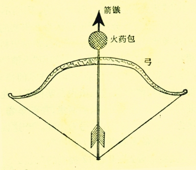 火药是怎么传到西方的