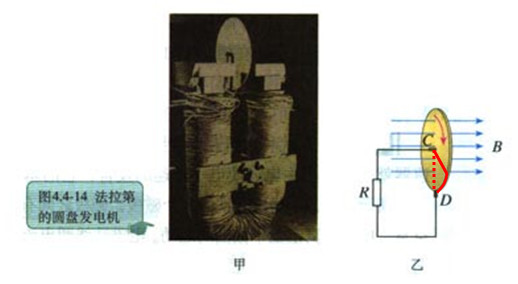 如何从磁通量变化角度解释法拉第圆盘发电机原理