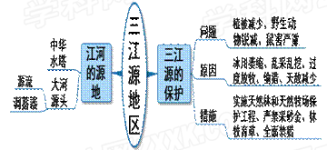 《高原湿地——三江源地区》教学设计    【设计意图】以思维导图的