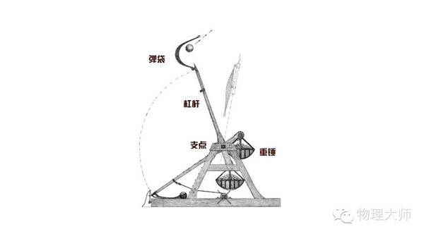 【杠杆】战无不胜的投石车