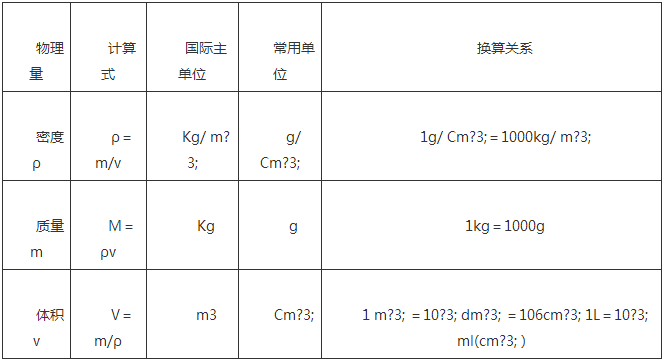 总人口的公式_三阶魔方公式(2)