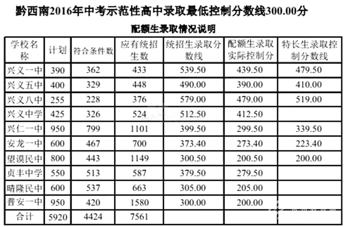 常州中考录取择校线什么意思_预测上海各区2022年中考人数_2022贵州省中考录取分数线
