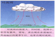 高考地理暑假知识点复习:对流雨