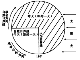 高考地理暑假知识点复习:时区图的判读