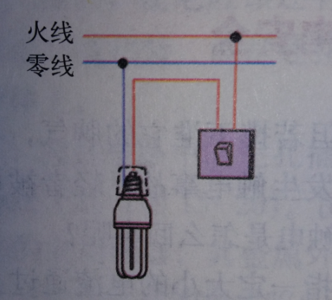 有关电学的"胡言乱语—开关接火线 出线接顶端 螺旋接零线