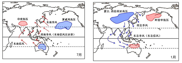 高一地理寒假复习提纲:气压带和风带