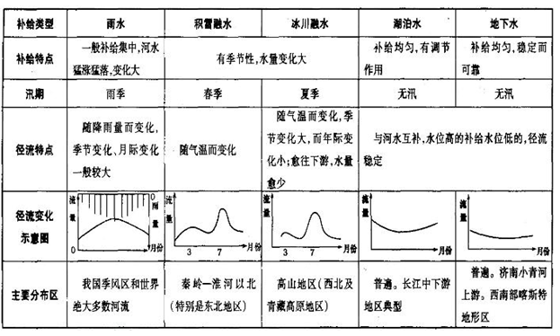 自然地理