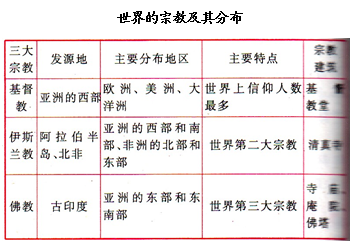 中学地理世界人口教案_湘教版初中地理七年级上册第三章第一节 世界的人口