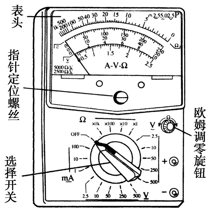 使用多用电表"十三忌"