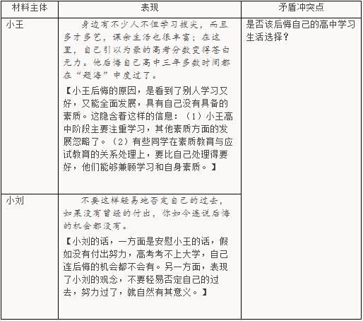 深圳市2017年高考语文二模作文题分析_学科