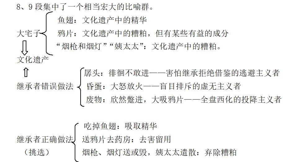 旧课新读系列:《拿来主义》逻辑结构与论证技巧欣赏