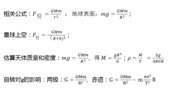 万有引力知识归纳总结,掌握好,物理成绩再提15分!