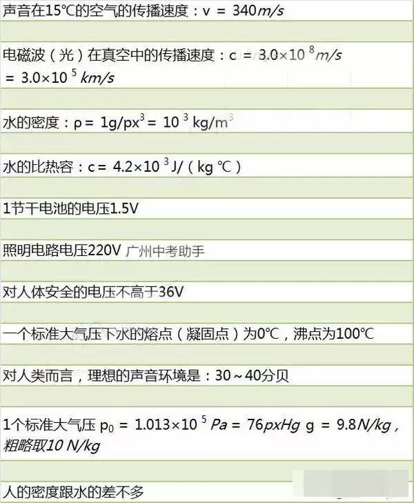 中學(xué)物理基本實(shí)驗(yàn)方法