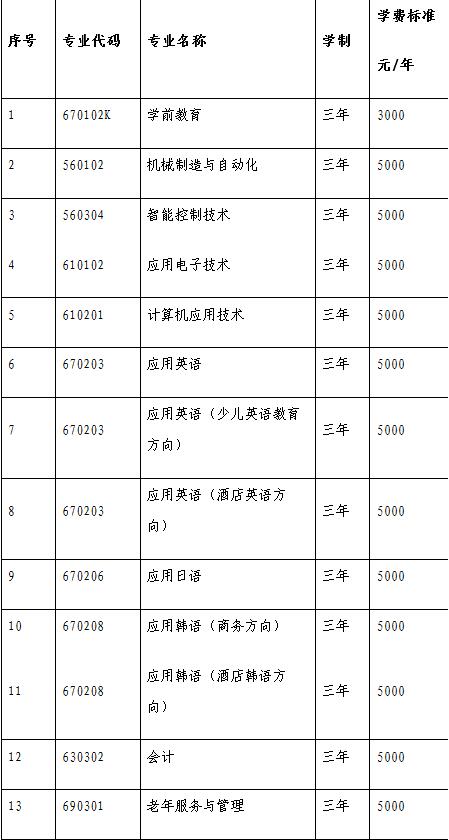 鞍山师范学院2017年招生章程