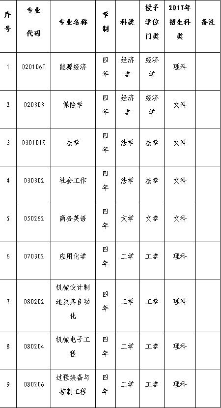 2017年沈阳工程学院招生章程