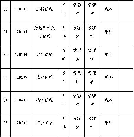 沈阳工程学院专升本