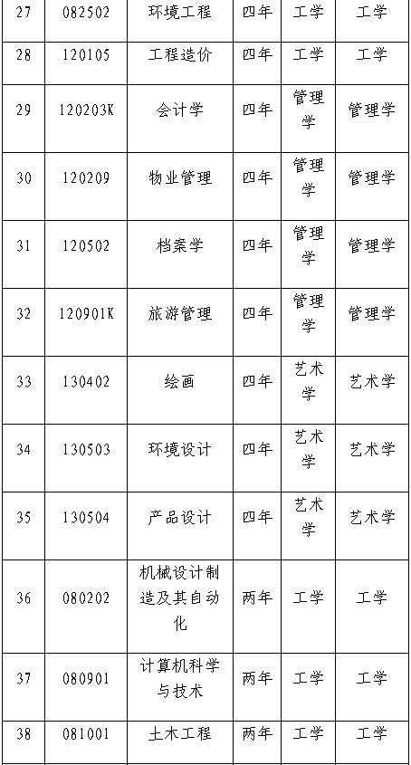 沈阳工程学院专升本