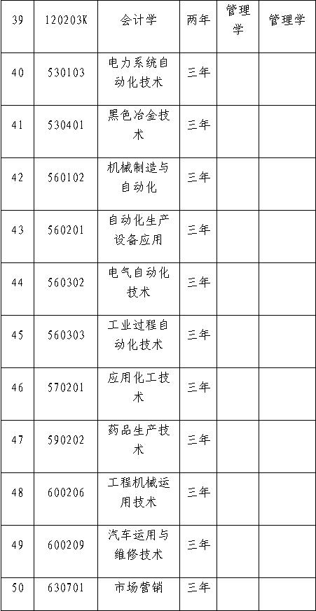 沈阳工程学院专升本