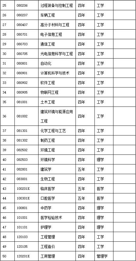 大连大学2017年本科招生章程