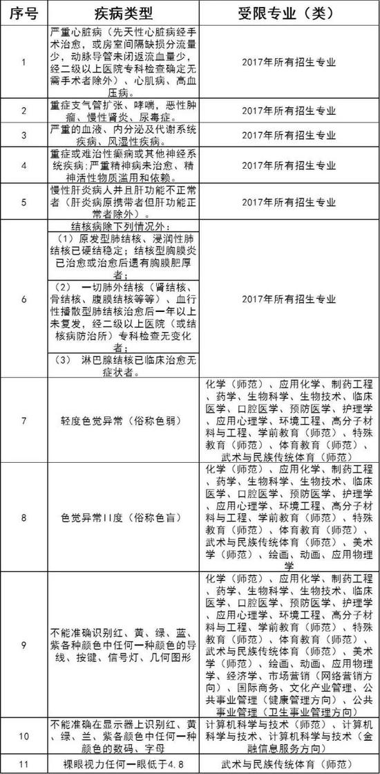 杭州师范大学录取分数线