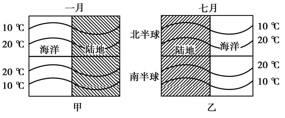 等温线图的判读方法