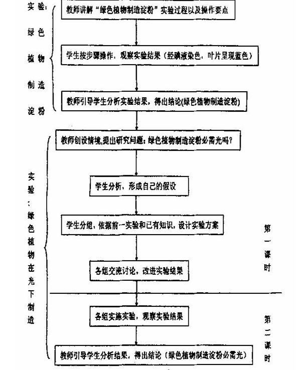 初中生物实验