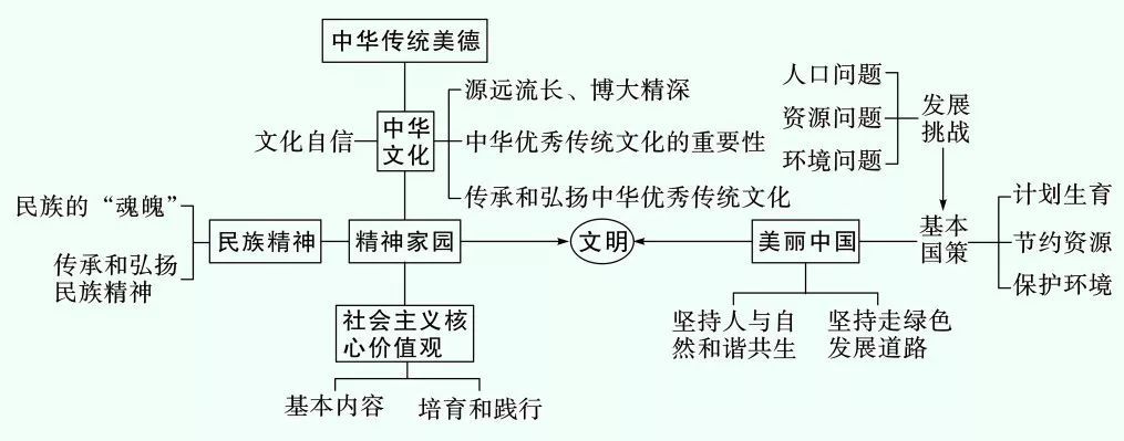 高三政治教学反思_政治教案最后的教学反思怎么写_高二政治教学反思