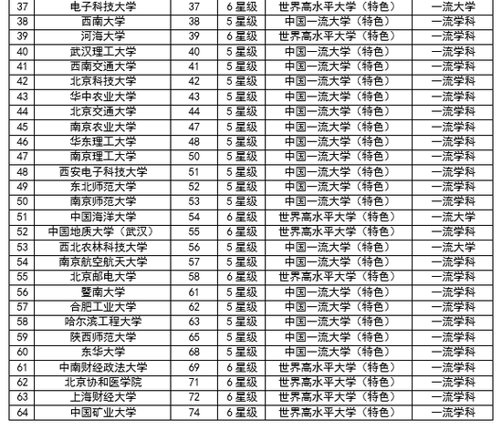 2019江苏经济排名_2010江苏经济排名