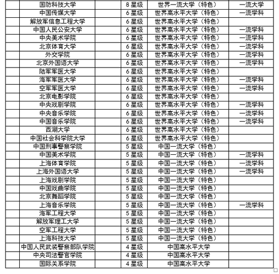 2019各国经济排行_2019年卫报英国大学专业排名 经济学专业(2)