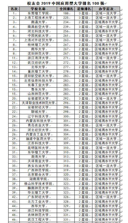 2019全国经济排名_2019年中国十大财经院校排名出炉,排名第一的是(3)