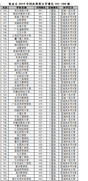 2019全国经济排名_2019年中国十大财经院校排名出炉,排名第一的是