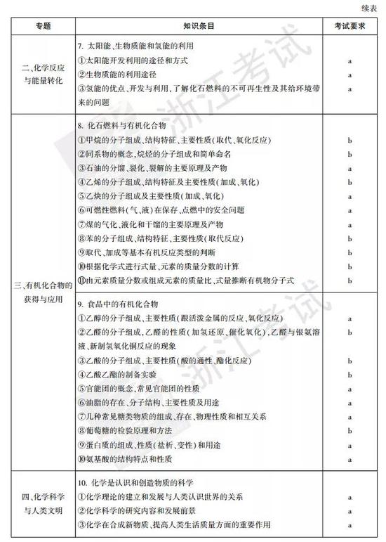 浙江省2018年6月学考说明(物理、化学、生物