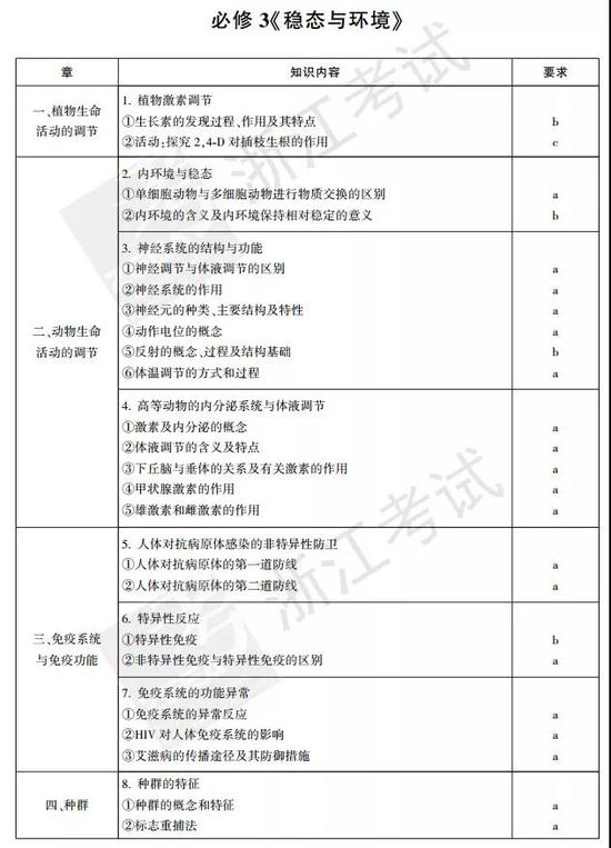 浙江省2018年6月学考说明