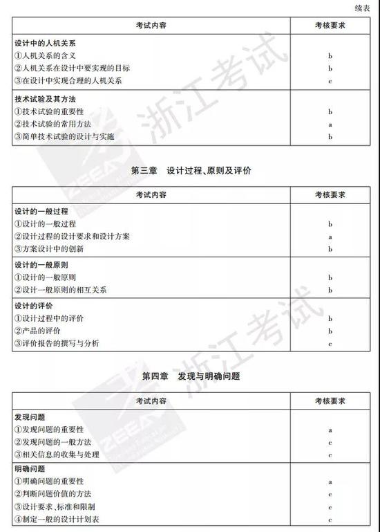 浙江省2018年6月学考说明(物理、化学、生物