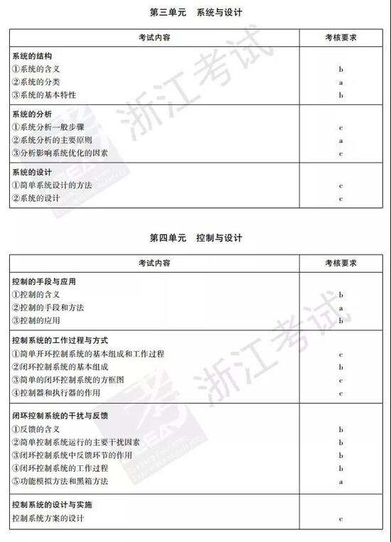 浙江省2018年6月学考说明