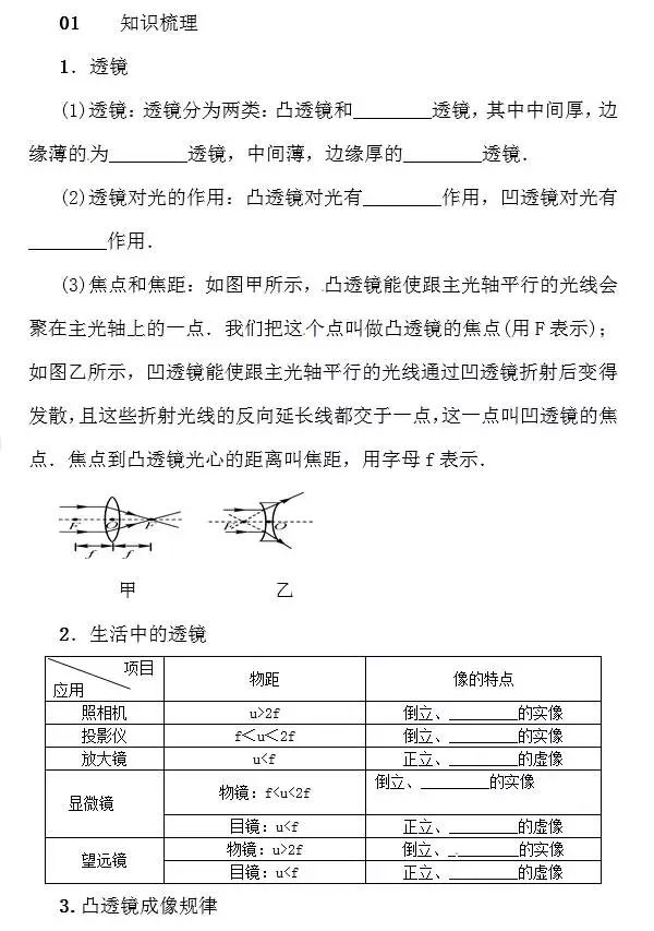 2018中考物理二轮复习透镜及其应用知识专题