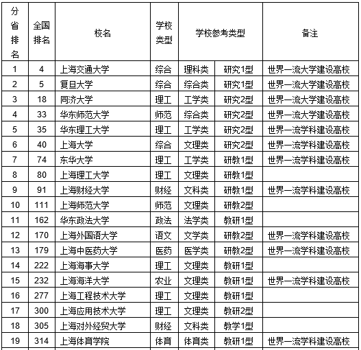 上海市面积及人口_上海市自来水市南有限公司服务范围:苏州河以南黄浦江以西(2)