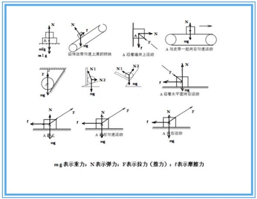 中考物理中,力学画图部分主要是受力示意图,杠杆示意图,滑轮组的绕