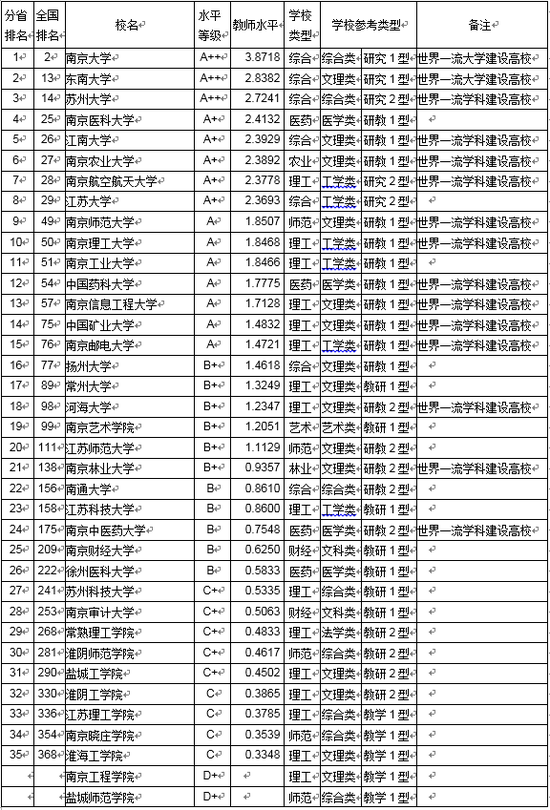 gdp本科_中国gdp增长图(3)