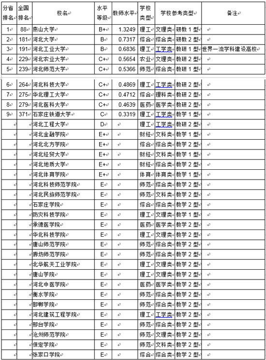 全国各省面积人口表_全国各省人口排名2016(2)