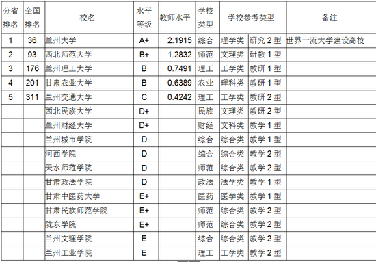 甘肃人口排名_柯姓(2)