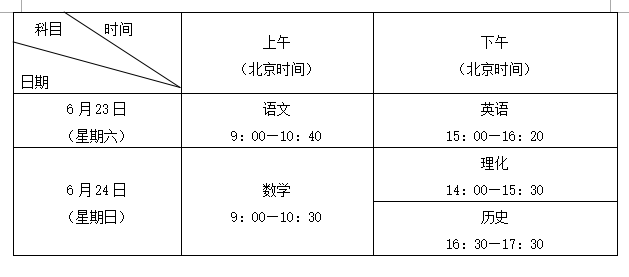 中考各科满分是多少