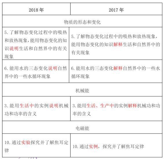 河北省中考政策丨2018中考理综或物理考试说