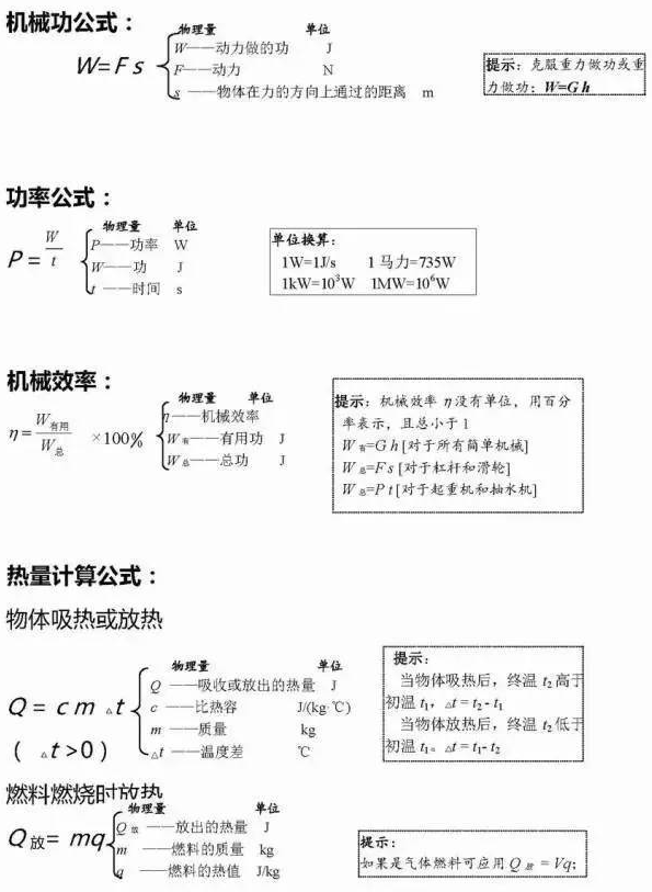 初中物理实验总结