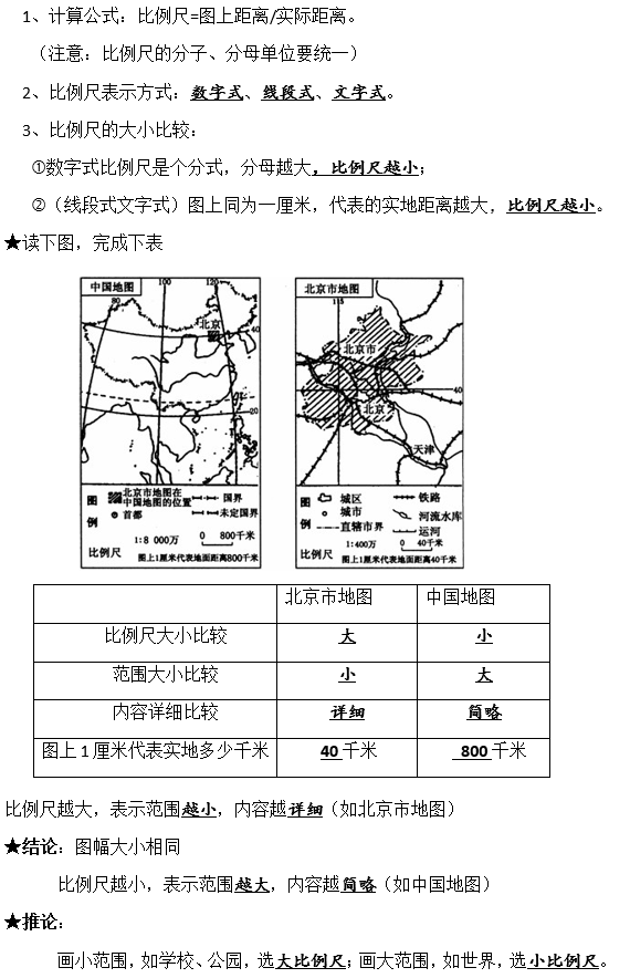 2018中考地理背记资料:比例尺