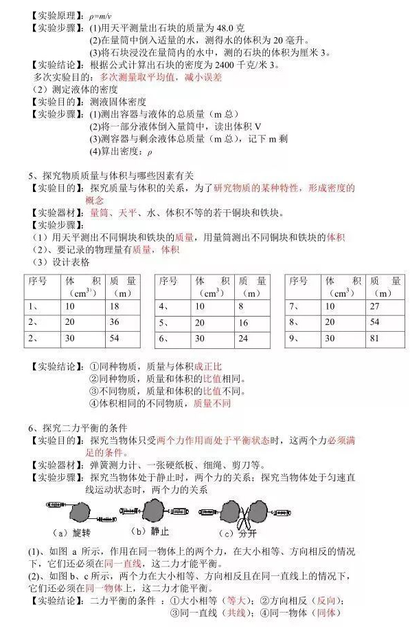 初中物理必会实验方法与初中物理必考的15个实验